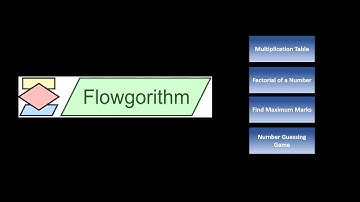 4 Flowgorithm Loop Tasks | Multiplication Table, Factorial, Maximum Marks & Guessing Game
