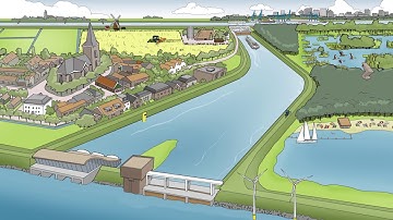 Deltares Animatie RTC Tools NL