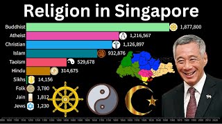 religion population Ranking in Singapore