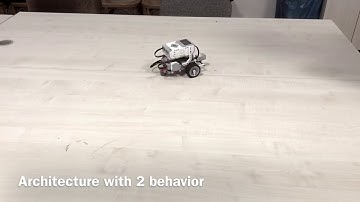 Lego Mindstorms- Subsumption Architecture