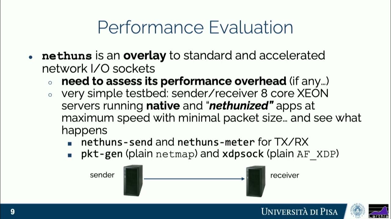Socket programming. Tcp udp сокеты схема. Функции манипуляции. Posix 1003. Протокол socket.