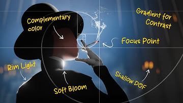 8 Cinematic Fundamentals for 3D Short Films #b3d