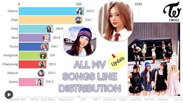 [Updated] TWICE - All MV Songs Line Distribution (Like OOH-AHH ~ Strategy)