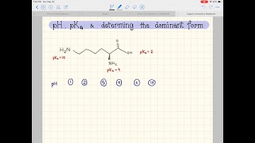 Dominant Form of Molecules in Varying pH