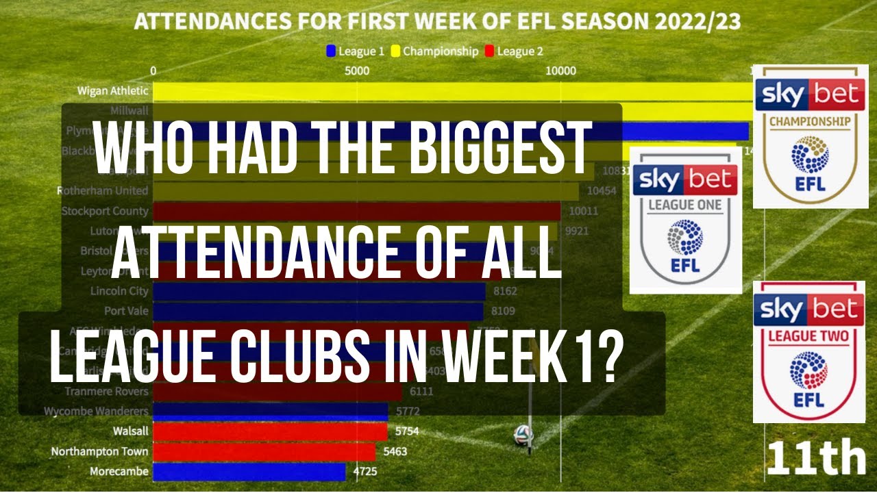 HIGHEST ATTENDANCES OF ALL LEAGUE CLUBS IN WEEK 1 YouTube