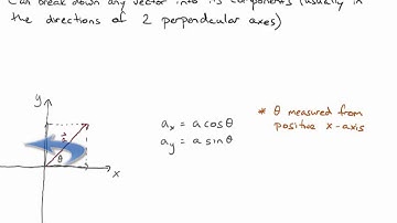 Breaking down vectors into components