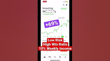 2022 Total ROI from Double Calendar Options Strategy | Weekly Income | Options Trading