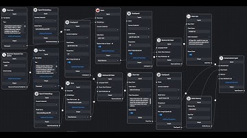 No/Low-code Tools to Build Cutting-Edge GenAI PoC