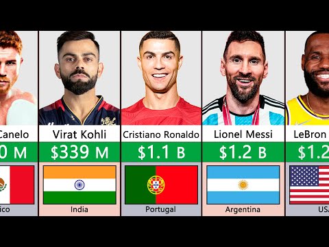 Top 100 Richest