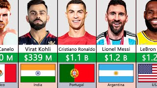 Top 100 Richest Athletes In The World
