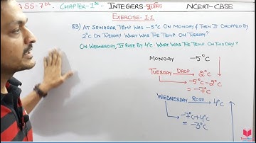 Q3) Ex- 1.1 Class 7 Maths Chapter 1 Integers | Maths Class 7 CBSE By Apni ClassRoom Deepak Garg