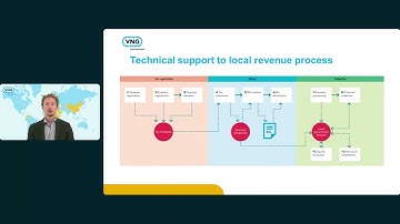 Part 2 Mobilizing Own Source Revenue at the Local Level