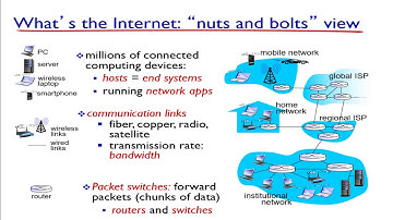 Computer Networks - Chapter 1- Introduction - part1