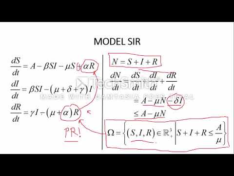 Video: Maklum Balas Mechano-kalsium Dan Mechano-elektrik Dalam Kardiomiosit Manusia Yang Dianalisis Dalam Model Matematik