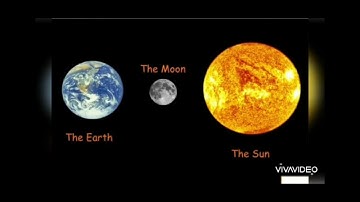 Class 2EVS December Lesson-11 Sun, Moon, Stars and Earth