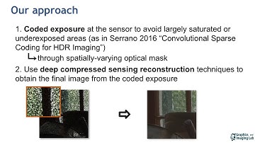#14 Deep Compressed Sensing for HDR Image Acquisition (Poster)