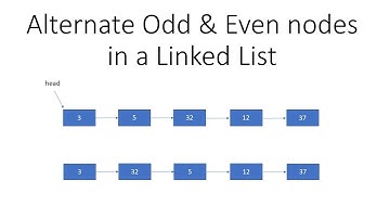 Linked List in Java - 80: Alternate Odd & Even nodes in a Linked List