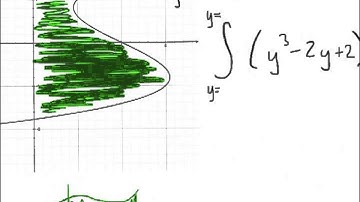 Lesson 6 1C   Functions Bounded by the y axis
