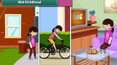 Growing Up Class 2 EVS: Understanding the Changes and Stages of Life