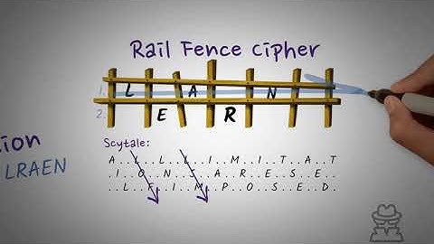 Classical Ciphers - Rail Fence Transposition