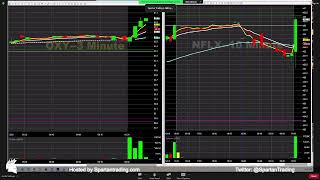 Live Day Trading - Spartan Trading Pre-Market Analysis (12/20/2023)