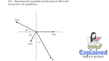 Statics 3.3 - How to determine magnitude and direction θ of F so that the particle is in equilibrium