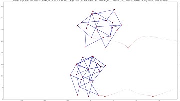 TrotBot and Strandbeest Linkages (one corner of 12-leg versions)