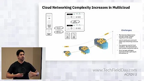 Simplifying Multi-Cloud Networking with Prosimo