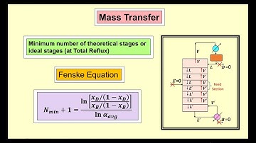 Fenske Equation: Minimum number of theoretical stages or ideal stages (at Total Reflux)