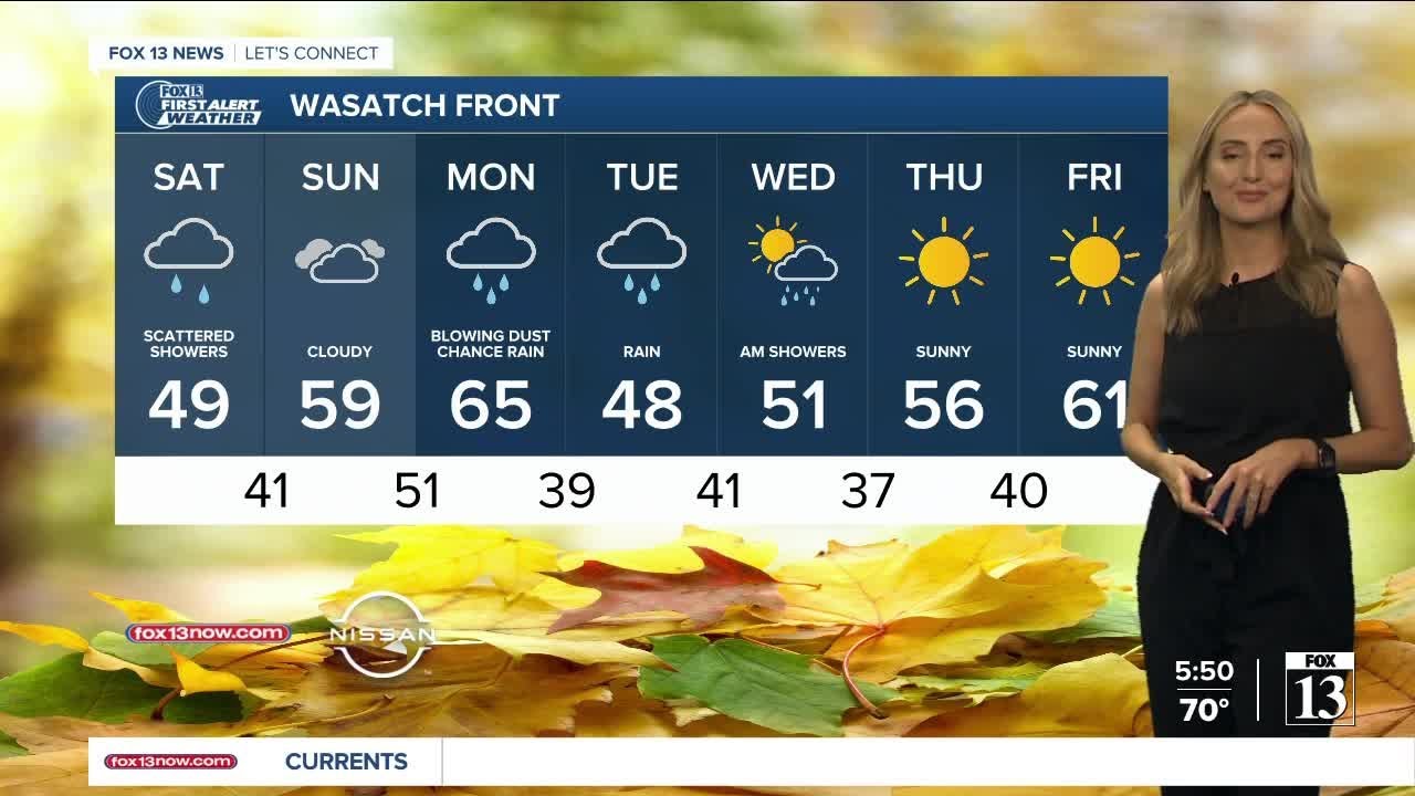 Friday afternoon weather forecast with Fox 13 meteorologist, Allison