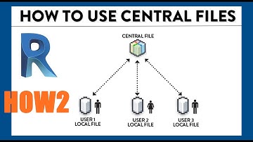 How to Create a Revit Central File | Revit 2020
