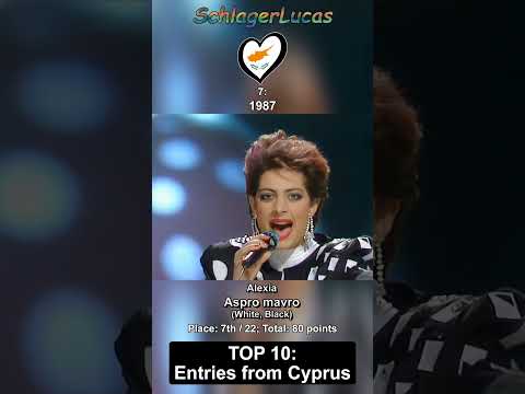 Top 10 Entries