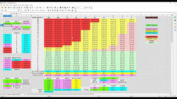 How to calculate DCA leverage and liquidation