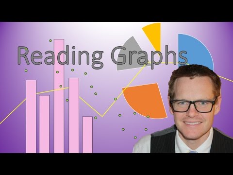 Video: How To Analyze Graphs