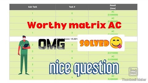 worthy matrix