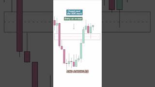 use iFVG as your strategy, make money #ifvg #trading #money #profits #pixelbittrading