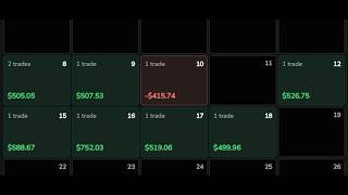 87% Winrate Backtesting My Discretion IFVG Model