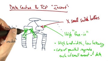 Data Centers and TCP  Incast