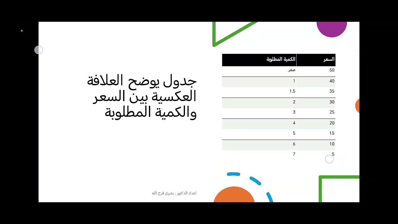 نظرية الطلب والعرض
