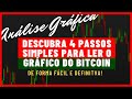 Como Ler o GRÁFICO DO BITCOIN e De Qualquer Criptomoeda 📊 PASSO A PASSO SIMPLES e Definitivo!