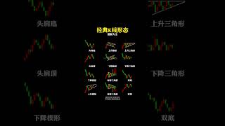 经典K线形态图解大全 #财经 #股票 #股民 #干货分享 #技术分析