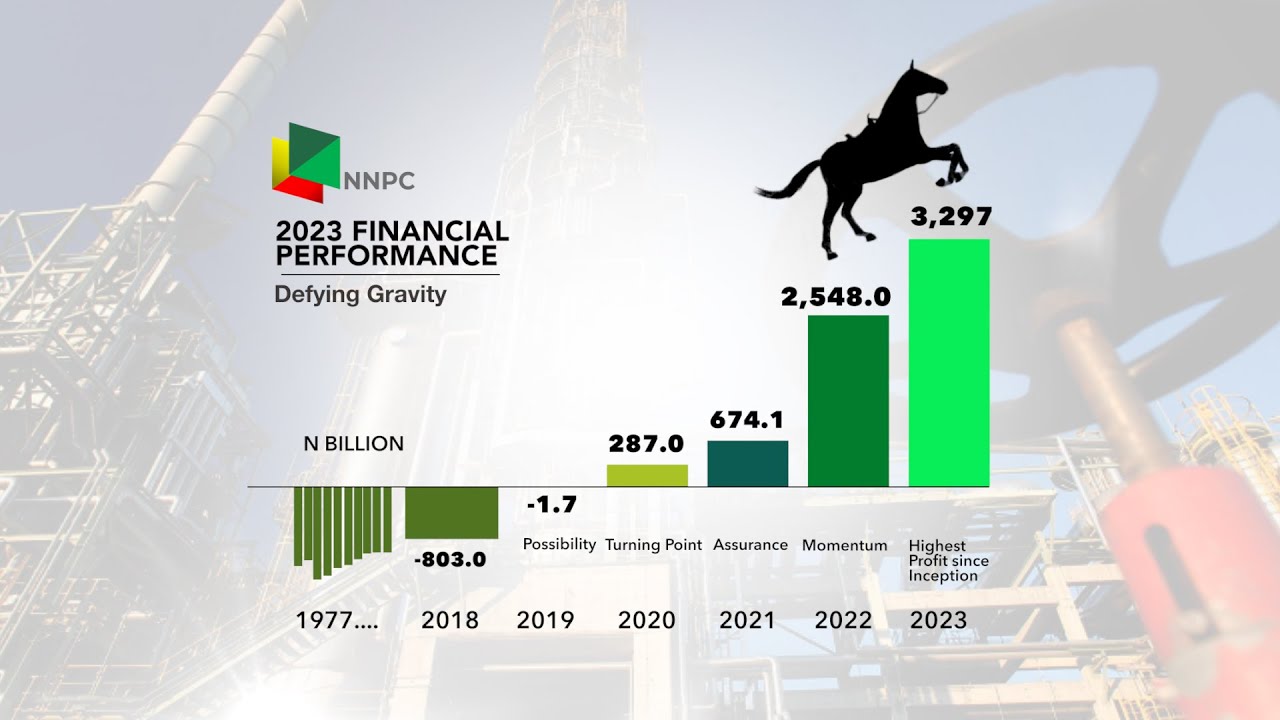 NNPC Limited Announces Record N3.3 Trillion Net Profit for 2023