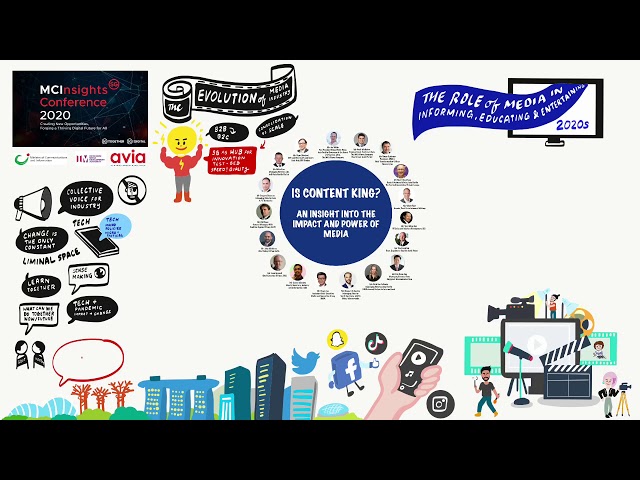 Thumbnail for Content is King: An insight into the impact and power of media