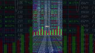 Railway Stocks on FIRE! IRCTC, IRFC &amp; RVNL Set for Big Breakouts! 🚆📈 #StockMarketIndia"