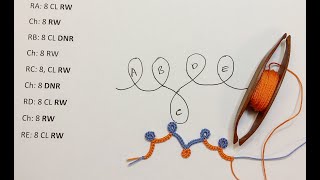 Shuttle Tatting - Reverse work & Do Not Reverse (Basics)