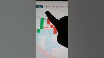 Binary Options Trading Signals | Binary Options Trading | Quotex Trading Strategy #shorts #short