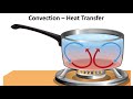 Understanding Convection and Related Concepts