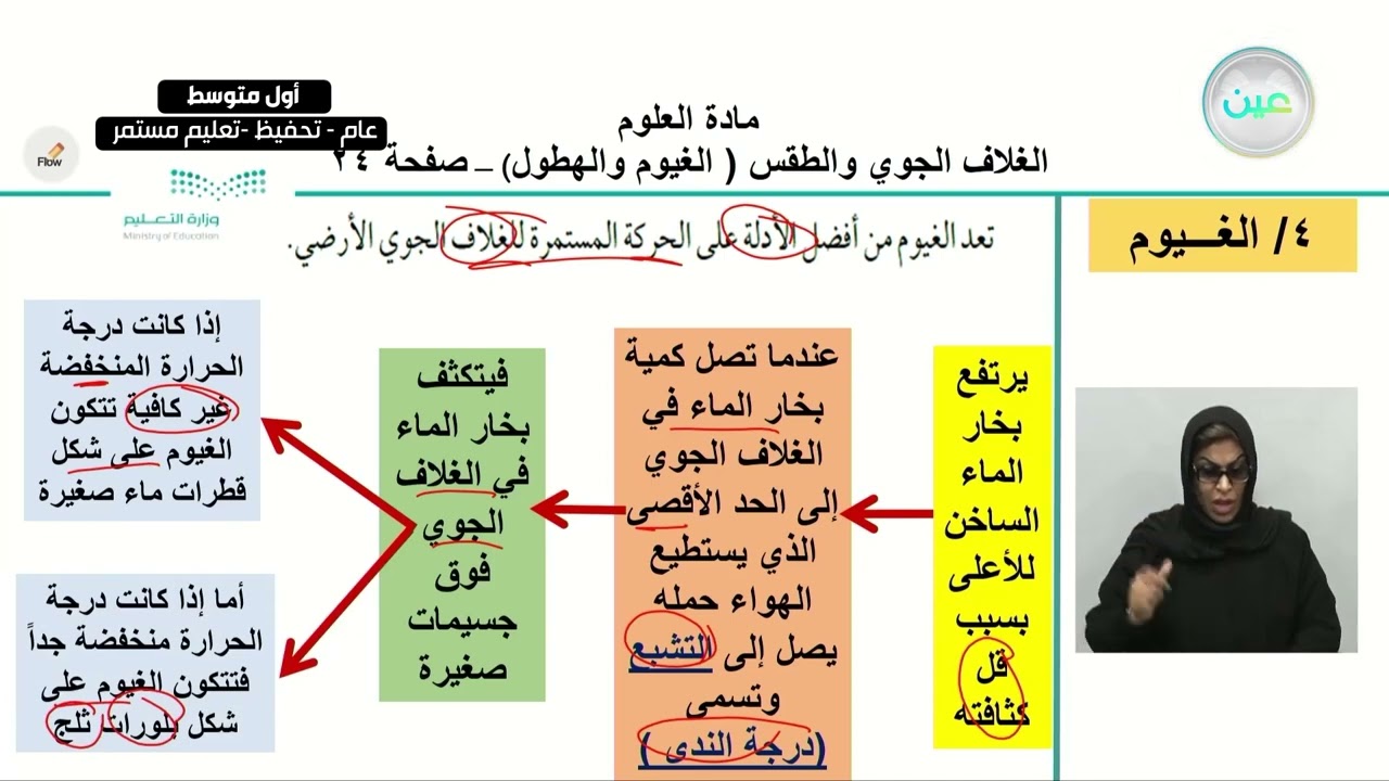 الغلاف الجوي والطقس ( الغيوم - الهطول) - العلوم - أول متوسط