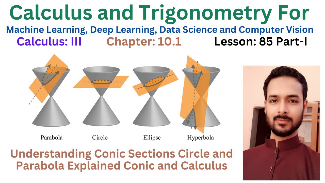 Lesson 85 Part-I: Understanding Conic Sections Circle and Parabola ...