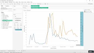 Customer Churn Analysis with SQL and Tableau   365 Data Science 14